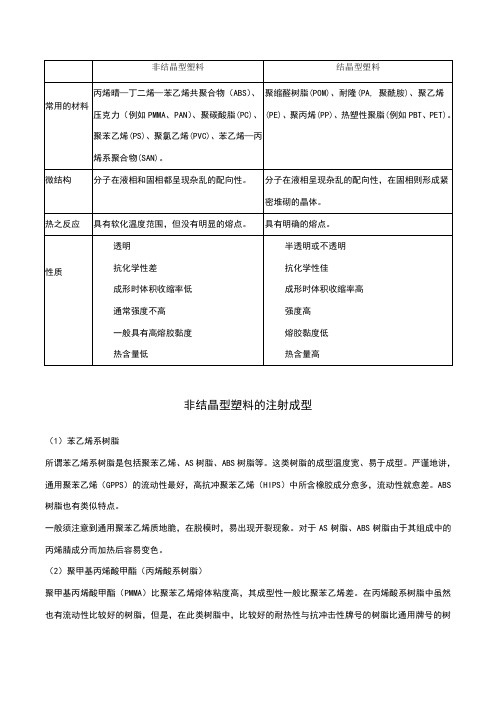 结晶性和非结晶性塑料的注塑成型