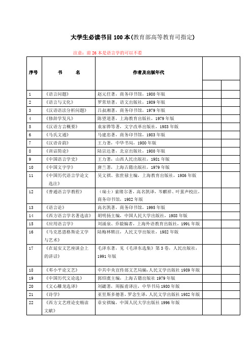 教育部指定100本