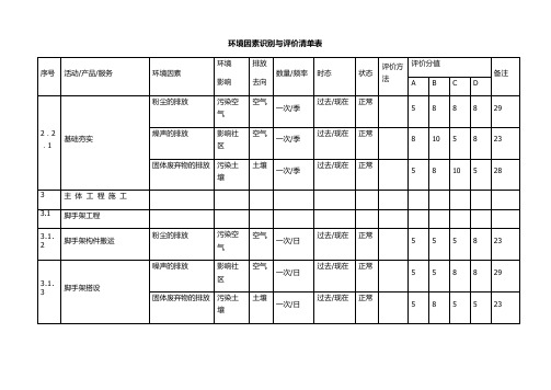 环境因素识别与评价清单表