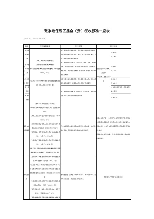 张家港保税区基金(费)征收标准一览表