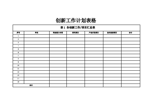 创新工作计划表格