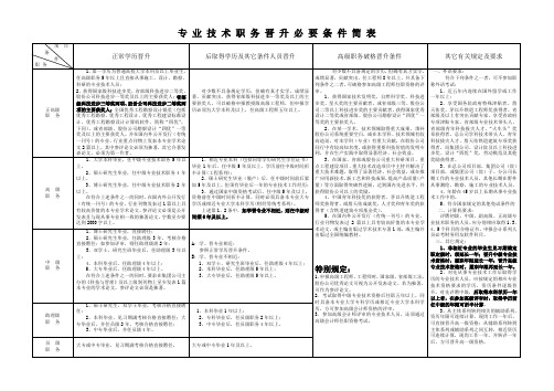 (附件6)专业技术职务晋升必要条件简表