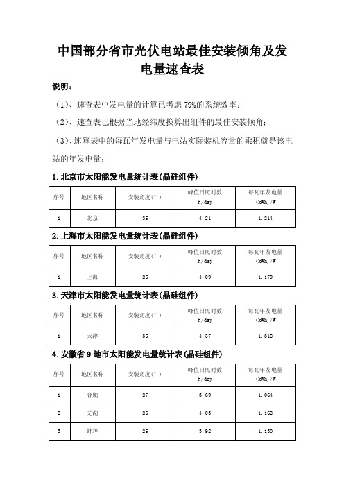 中国部分省市太阳能最佳倾角及发电量速查表