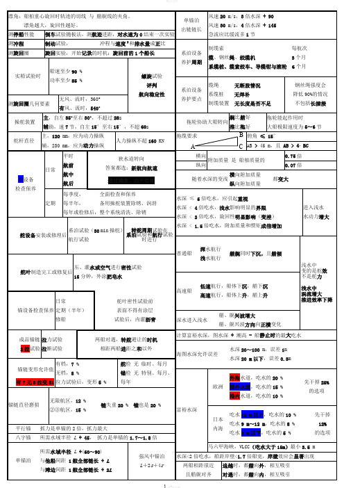 知识点-船舶操纵避碰