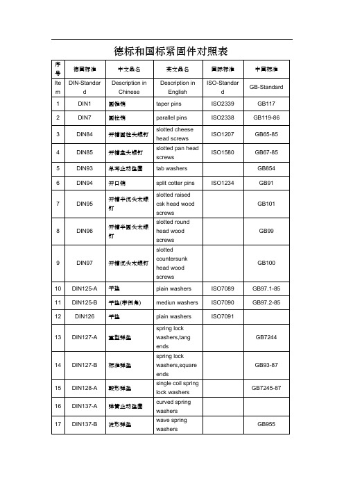 德标和国标紧固件对照表