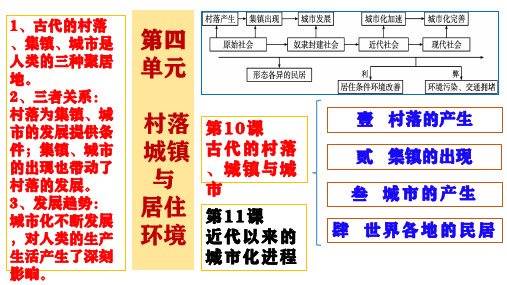 第10课  古代的村落、集镇和城市(课件)高二历史(选择性必修二)