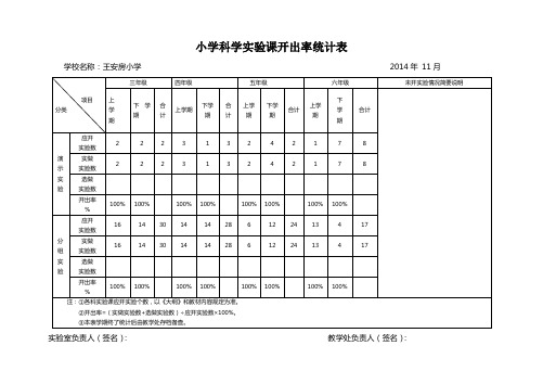 14-15小学科学实验课开出率统计表