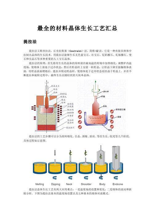 最全的材料晶体生长工艺汇总