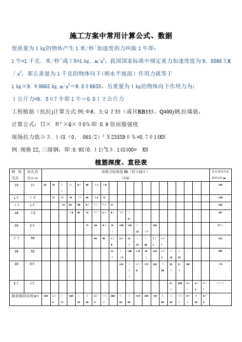 施工方案中常用计算公式