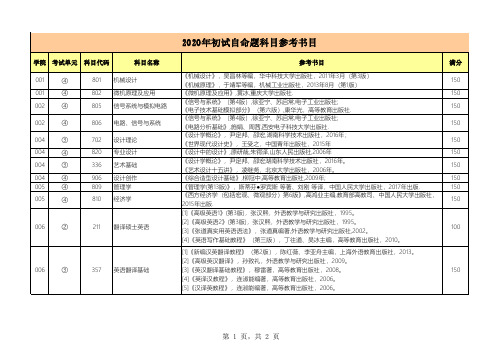 考研各科目初试参考书