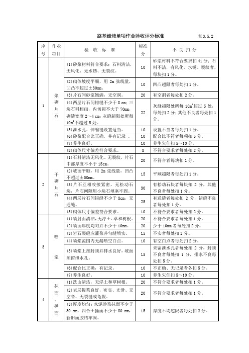 路基维修单项作业验收评分标准