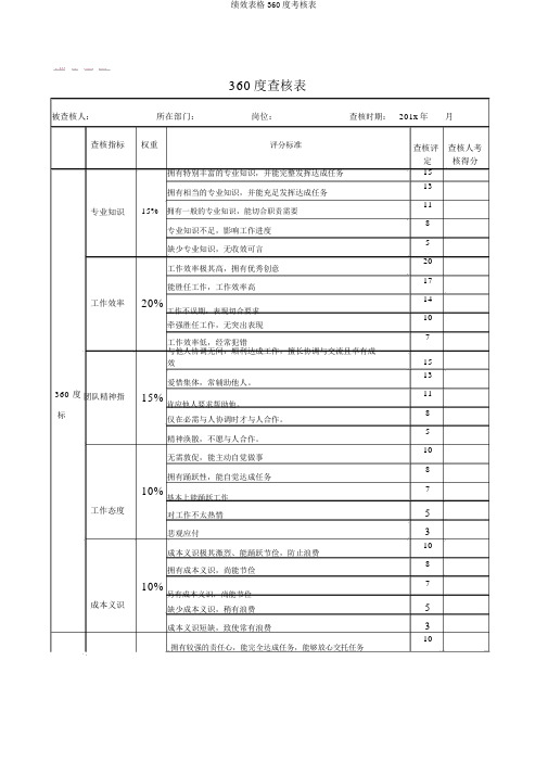 绩效表格360度考核表