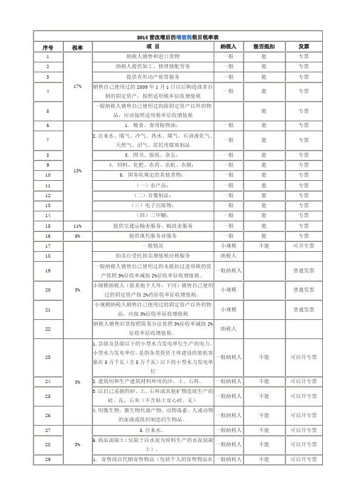 2014营改增后的增值税税目税率表