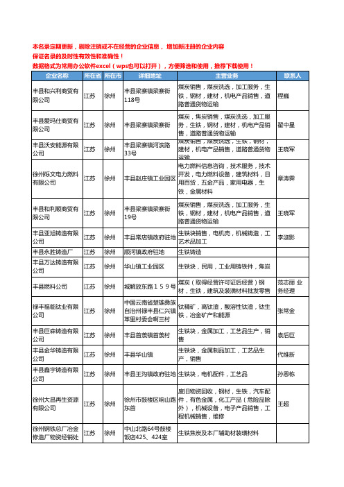 2020新版江苏省徐州生铁工商企业公司名录名单黄页大全168家