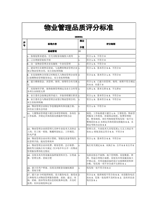 物业管理品质评分标准