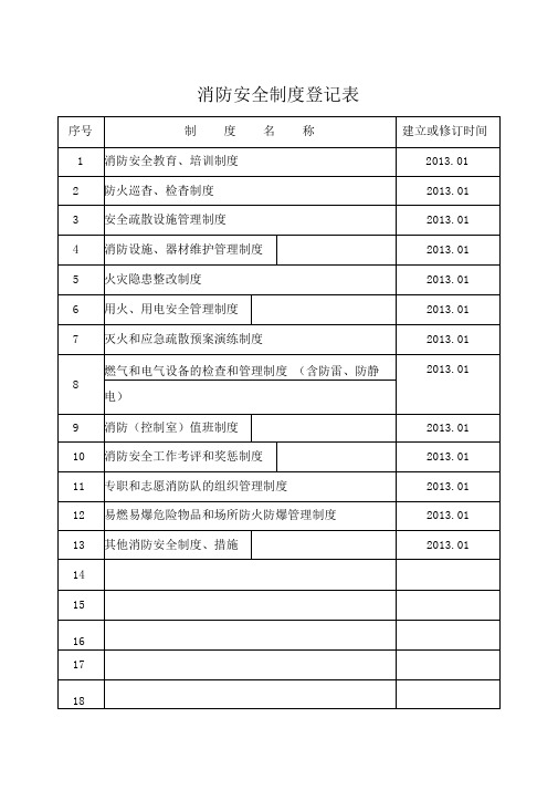 消防安全制度登记表