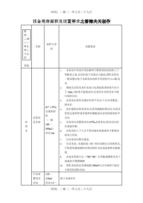 设备用房面积及设置要求