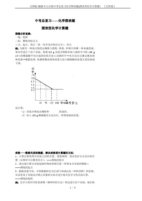 全国版2020年九年级中考总复习化学图表题(图表型化学计算题) [无答案]