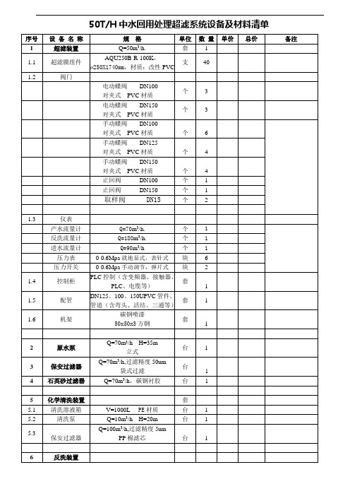 50T中水回用处理超滤系统配置清单