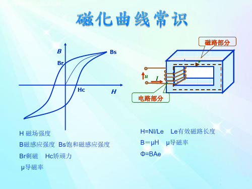 磁化曲线常识