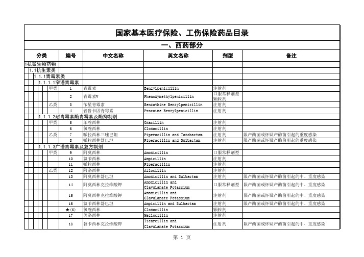 基本医疗保险目录--西药部分