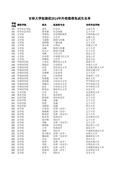 吉林大学2014年拟接收外校推免硕士生名单