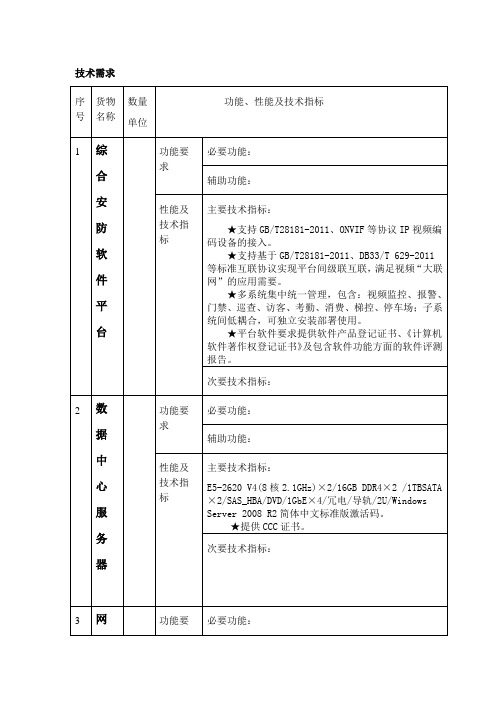 技术需求