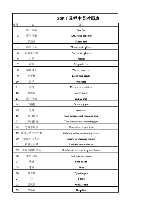 SOP工具 物料栏英汉对照