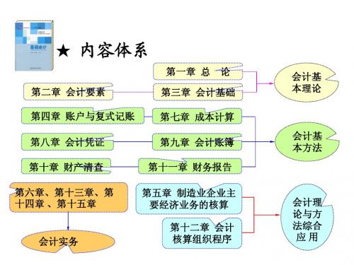 基础会计第一章总论