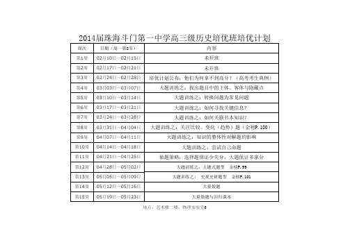 2014届珠海斗门第一中学高三级历史培优班培优计划