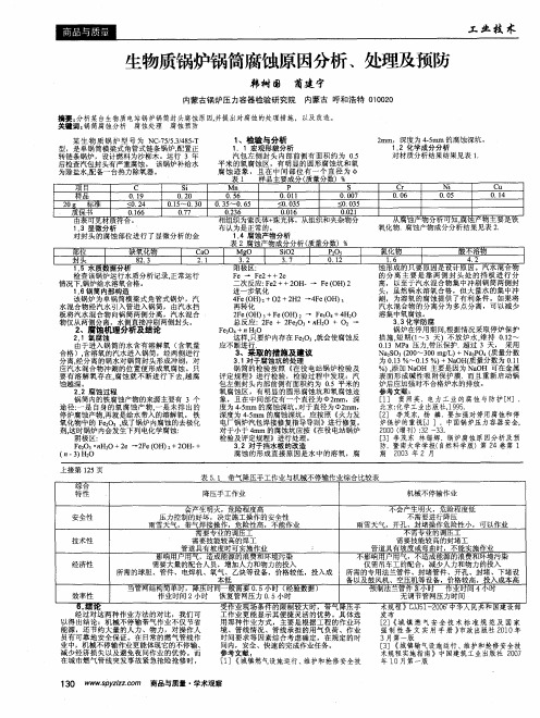 生物质锅炉锅筒腐蚀原因分析、处理及预防