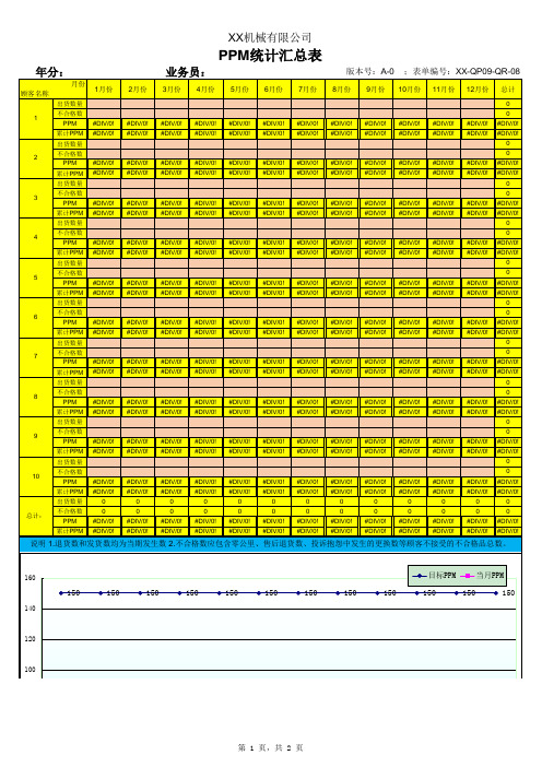 PPM统计汇总表