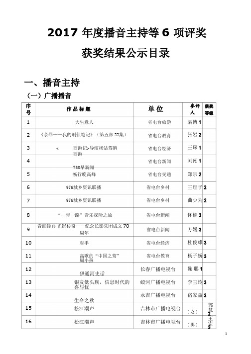 2017年度播音主持等6项评奖041019105716