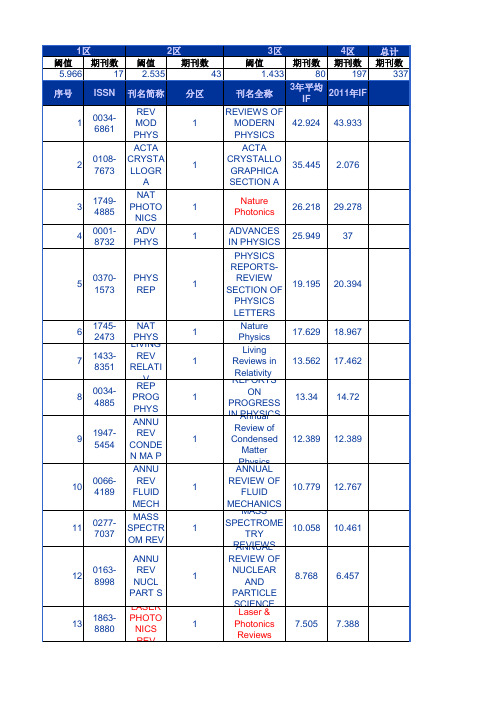 2013年所有SCI杂志JCR分区表-全部学科(完美版)-EXCEL格式