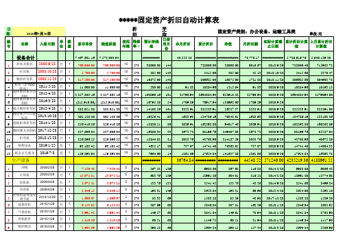 固定资产折旧自动计算表模板(平均年限法)