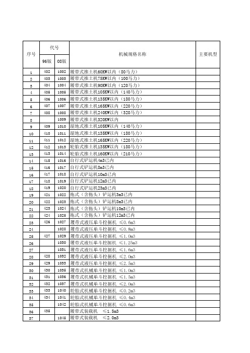 全国公路工程机械台班预算定额(08版)(xls5页).xls