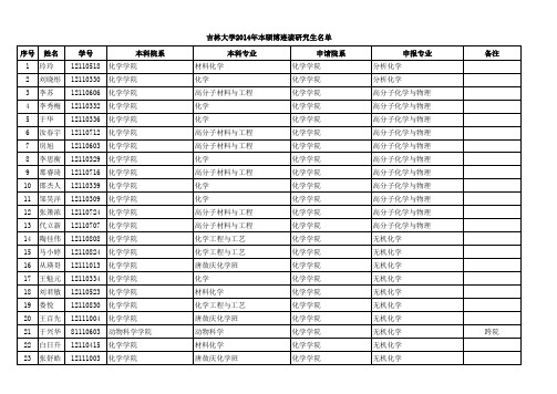 吉林大学2014年本硕博连读学生公示名单