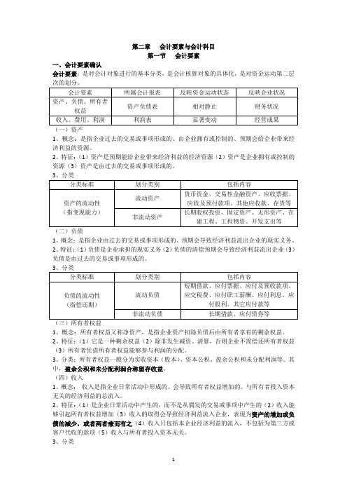 会计基础第二章要点与练习 Microsoft Word 文档