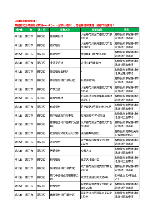 2020新版湖北省荆门市铝材行业工商企业公司商家名录名单黄页联系方式大全49家