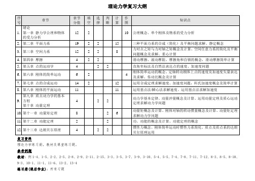 2017级理论力学复习大纲