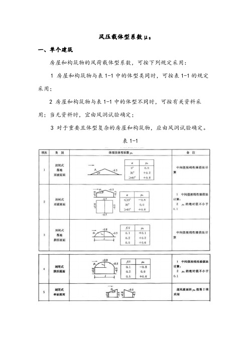 风荷载体型系数