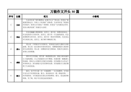 60篇精彩作文开头和结尾