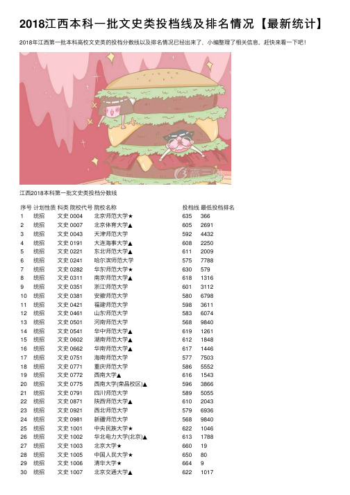 2018江西本科一批文史类投档线及排名情况【最新统计】