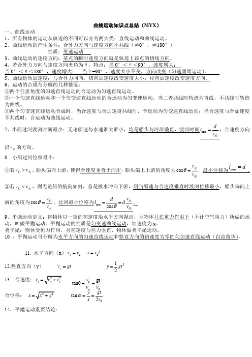 曲线运动知识点总结 1 2 3 4