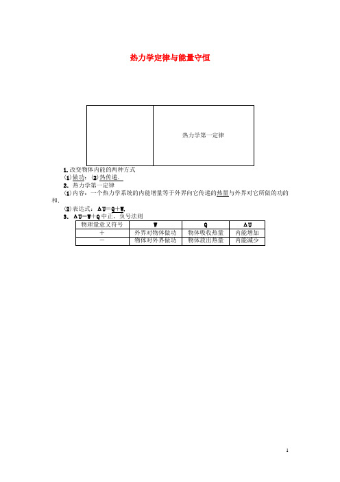 高三物理 (基础考点归纳+重难点突破+随堂检测)《热力学定律与能量守恒》教学一体练