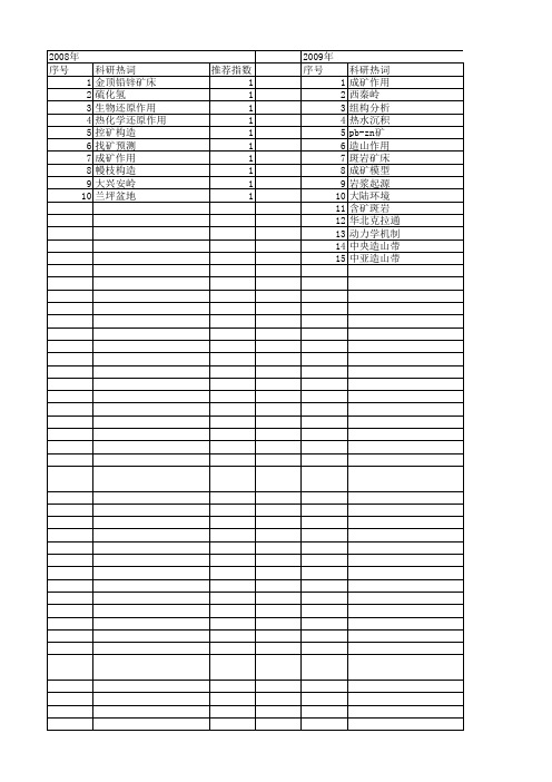 【国家自然科学基金】_pb-zn矿_基金支持热词逐年推荐_【万方软件创新助手】_20140803