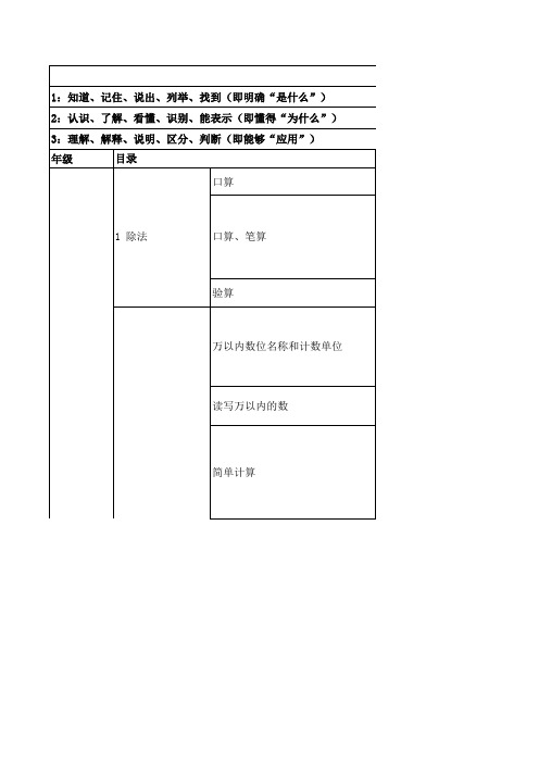 知识点——小三-小六数学