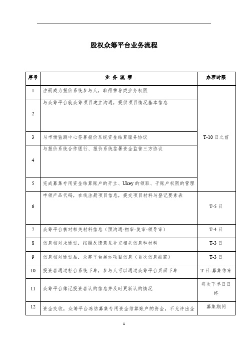 股权众筹平台业务流程