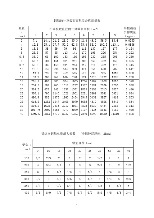 钢筋面积表