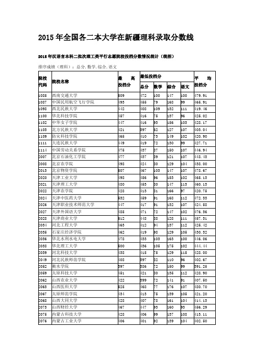 2015年全国各二本大学在新疆理科录取分数线